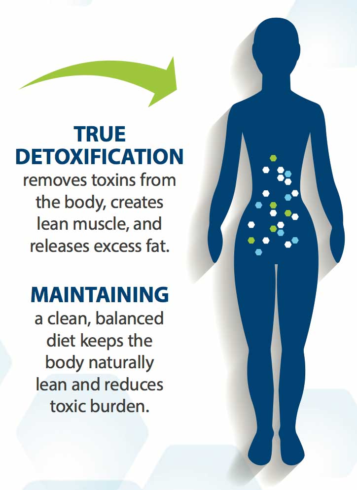 Image showing the need to remove toxins and maintain a clean diet to illustrate why detox is important